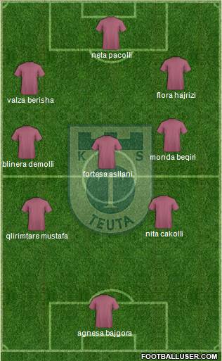 KS Teuta Durrës 4-3-3 football formation