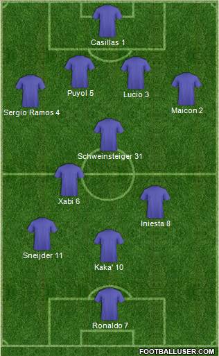 Fifa Team 4-1-4-1 football formation