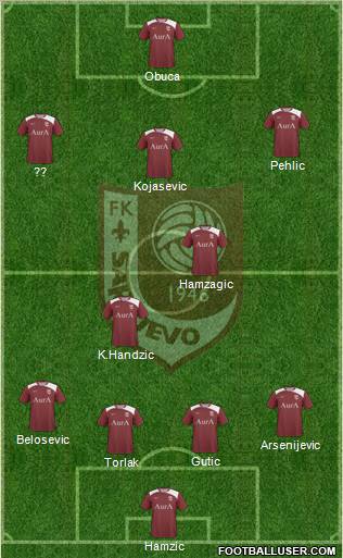FK Sarajevo 4-3-2-1 football formation