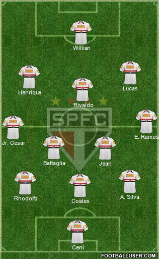 São Paulo FC 3-4-1-2 football formation