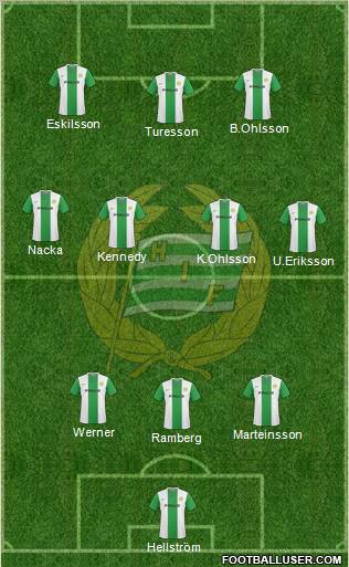 Hammarby IF 3-4-3 football formation