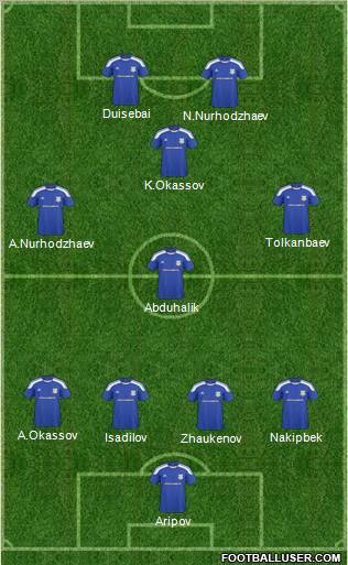 Sportakademclub Moscow 4-1-2-3 football formation