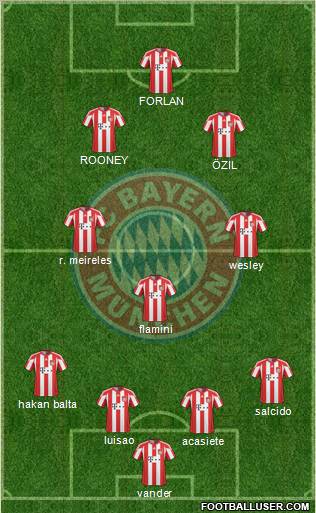FC Bayern München 4-3-2-1 football formation