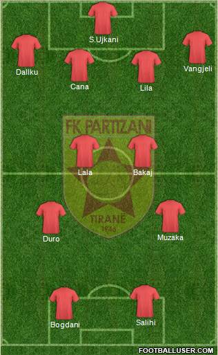 KF Partizani Tiranë 4-2-2-2 football formation