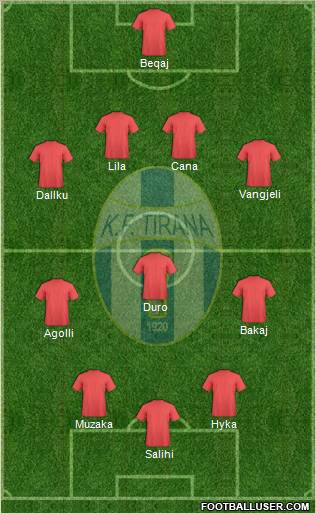 KF Tirana 4-3-3 football formation
