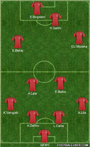 Albania 4-2-2-2 football formation