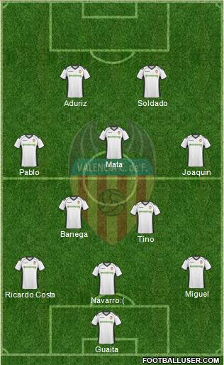 Valencia C.F., S.A.D. 3-4-1-2 football formation