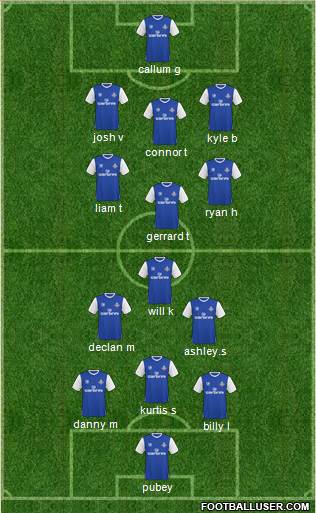 Oldham Athletic football formation