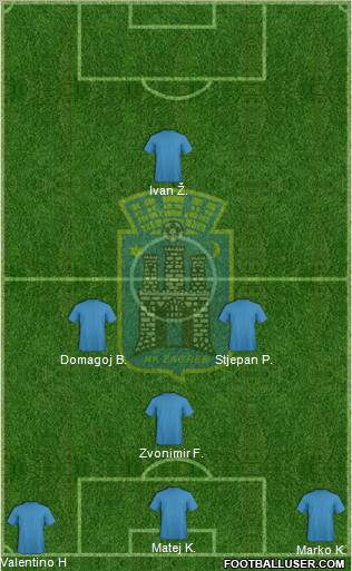 NK Zagreb 5-4-1 football formation