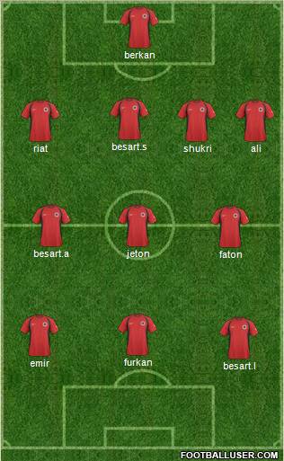 Albania 4-3-3 football formation
