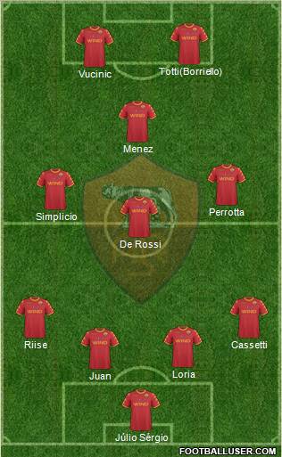 AS Roma 4-3-1-2 football formation
