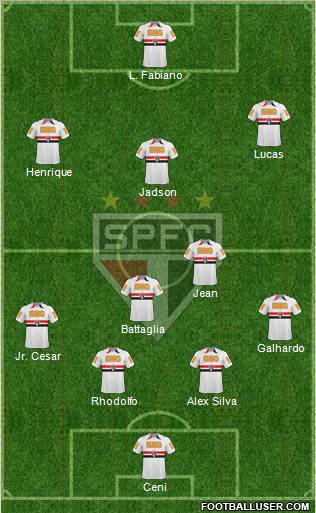 São Paulo FC 4-1-2-3 football formation