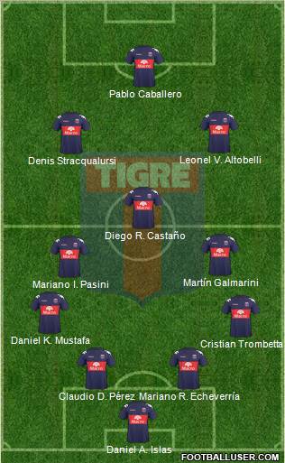 Tigre 4-3-3 football formation
