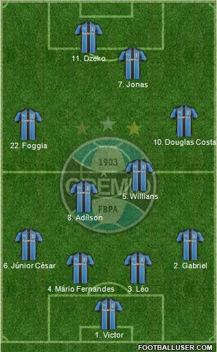 Grêmio FBPA 4-4-2 football formation