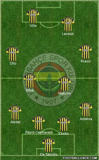 Fenerbahçe SK 4-4-2 football formation