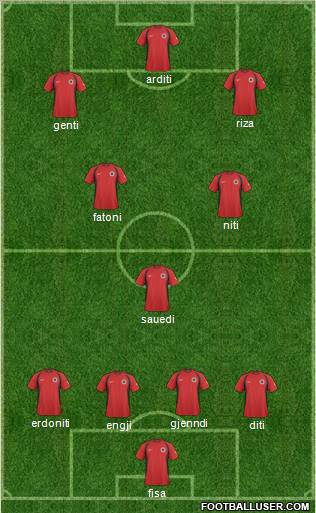 Albania 4-1-2-3 football formation