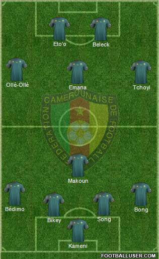 Cameroon 4-2-4 football formation
