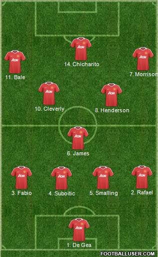 Manchester United 4-5-1 football formation