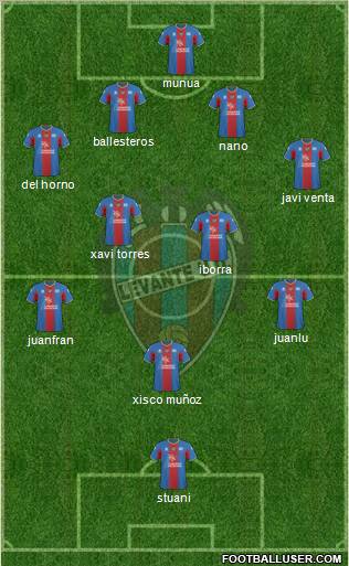 Levante U.D., S.A.D. 4-4-1-1 football formation