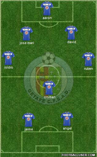 Getafe C.F., S.A.D. 5-3-2 football formation