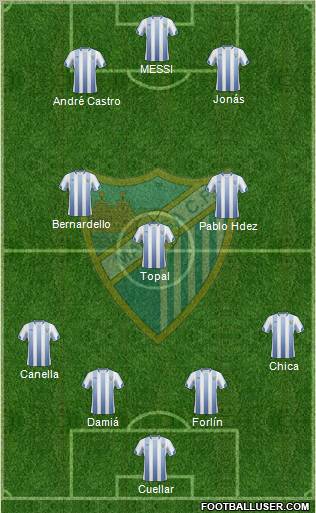 Málaga C.F., S.A.D. football formation