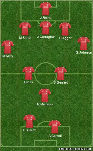 Liverpool 5-3-2 football formation