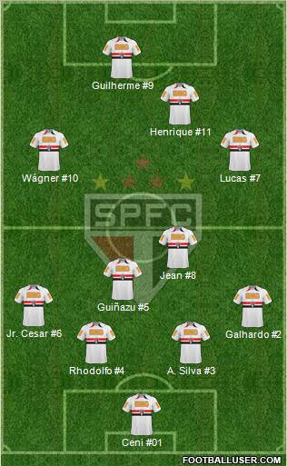 São Paulo FC 4-2-2-2 football formation