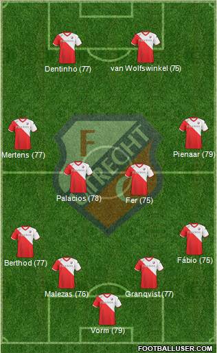 FC Utrecht 4-4-2 football formation