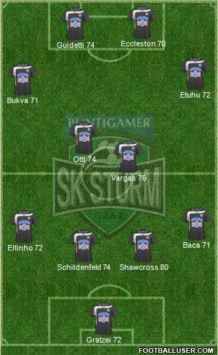 SK Sturm Graz 4-1-3-2 football formation
