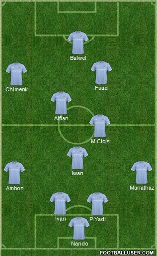 Manchester City 4-1-2-3 football formation