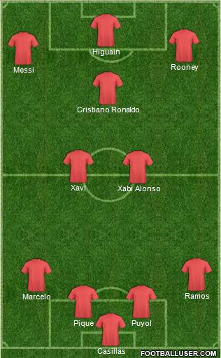 Fifa Team 4-5-1 football formation