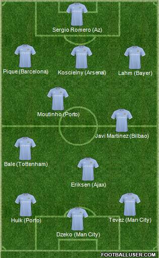 Manchester City 3-4-2-1 football formation