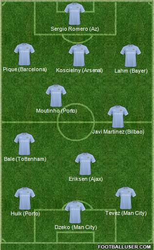 Manchester City football formation