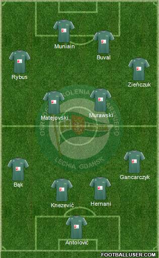 Lechia Gdansk 4-4-2 football formation
