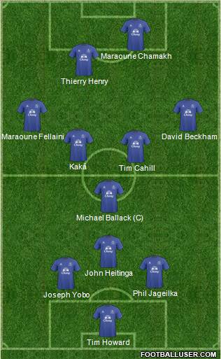 Everton 3-5-2 football formation