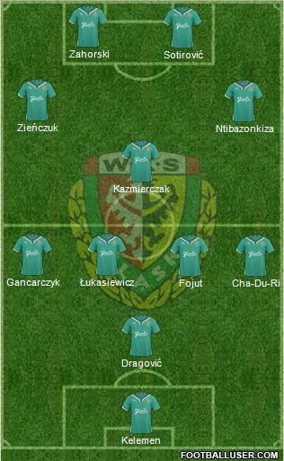 WKS Slask Wroclaw 5-3-2 football formation