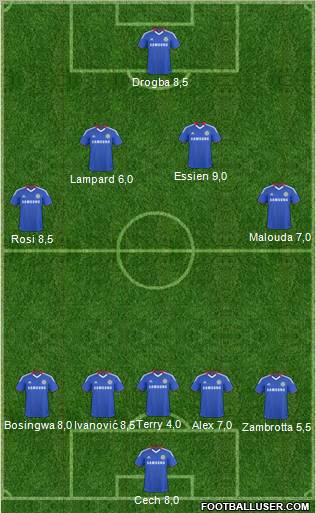 Chelsea 5-4-1 football formation