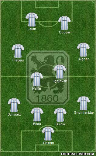 TSV 1860 München 4-4-2 football formation
