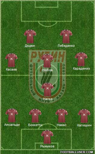 Rubin Kazan football formation