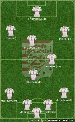 Stade Brestois 29 4-3-2-1 football formation