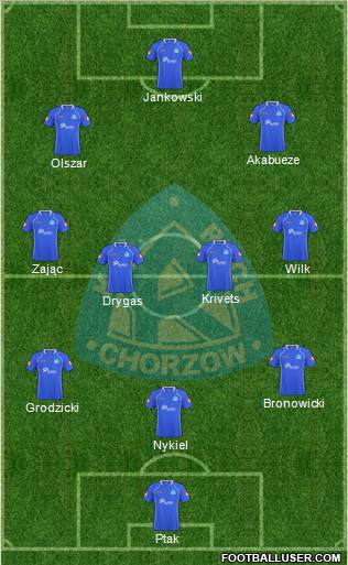 Ruch Chorzow 3-4-3 football formation