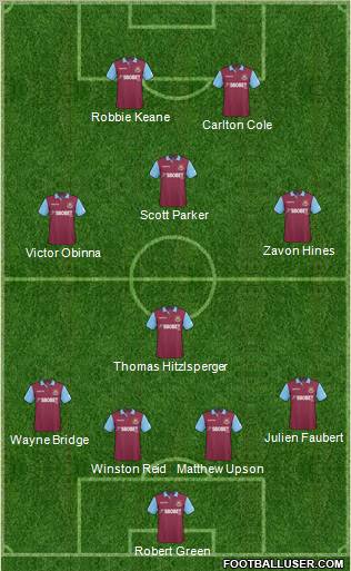 West Ham United 4-4-1-1 football formation