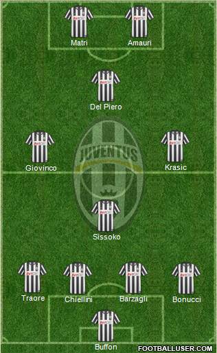 Juventus football formation