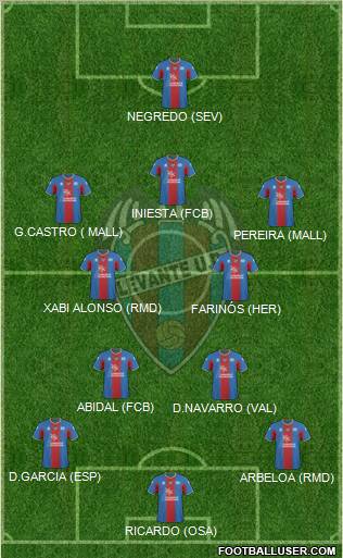 Levante U.D., S.A.D. football formation