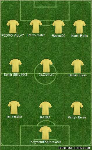 Stal Rzeszow 3-4-3 football formation