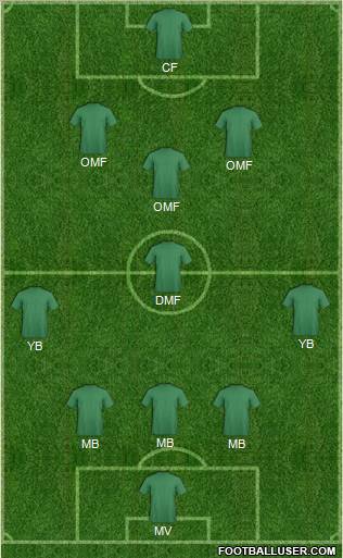 Football Manager Team 5-4-1 football formation