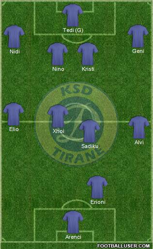 KS Dinamo Tirana 4-4-2 football formation