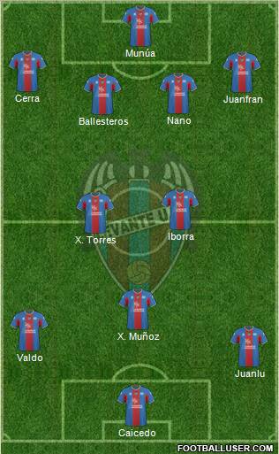 Levante U.D., S.A.D. 4-2-4 football formation