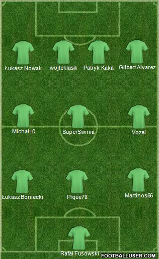 Arka Nowa Sol 4-3-3 football formation