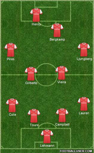 Arsenal football formation